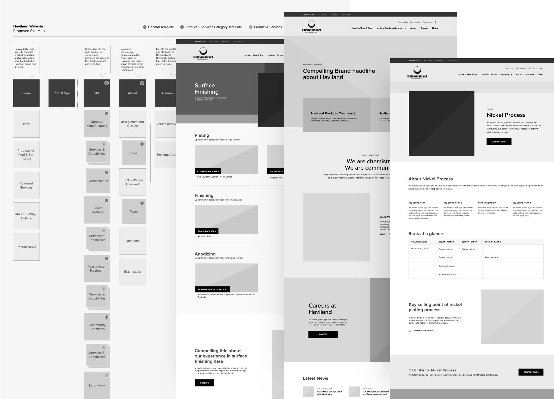 Image montage with site map and wireframes